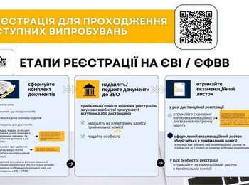 Додаткова сесія реєстрації на ЄВІ та ЄФВВ для здобуття ступеня магістра УНУ