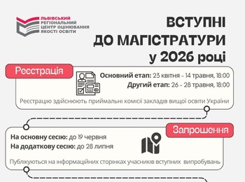Реєстрація на ЄВІ та ЄФВВ для здобуття ступеня магістра в УНУ