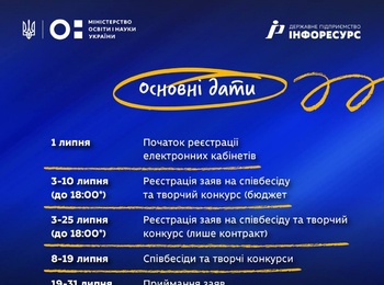 Особливості вступної кампанії для здобуття ступеня бакалавра у 2024 році