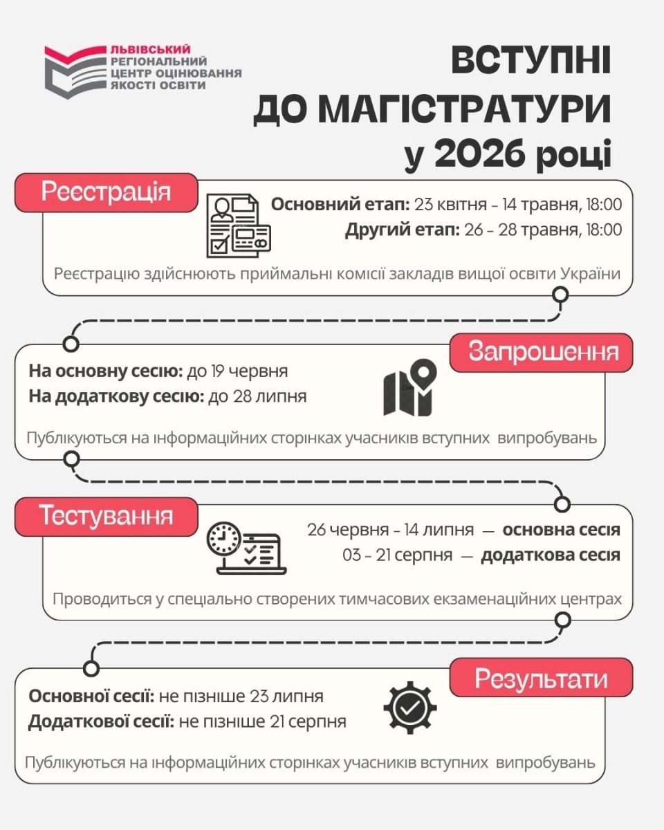 Реєстрація на ЄВІ та ЄФВВ для здобуття ступеня магістра в УНУ