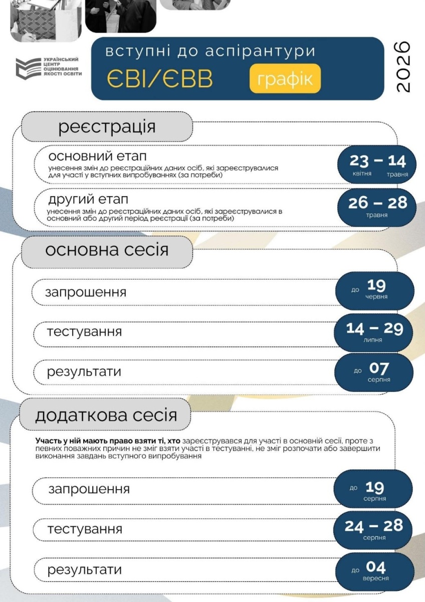 Реєстрація на ЄВІ та ЄВВ для здобуття освітньо-наукового ступеня доктора філософії